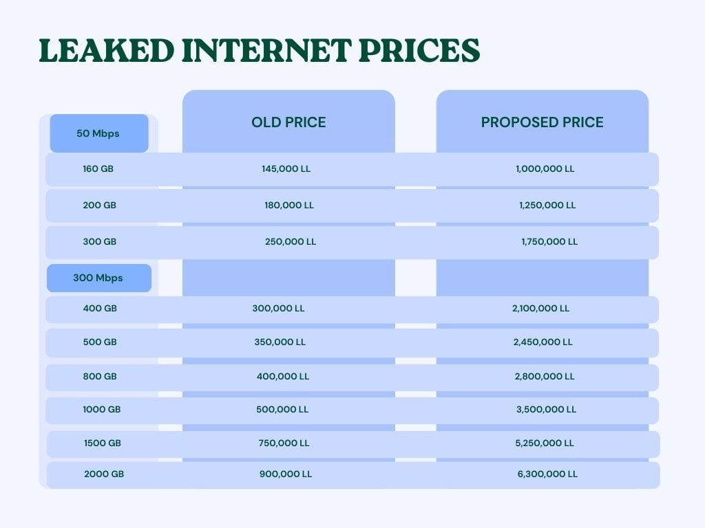 dsl proposed prices ogero