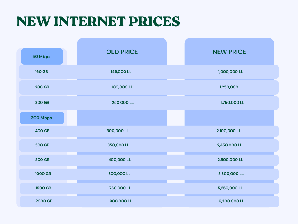 new internet prices lebanon