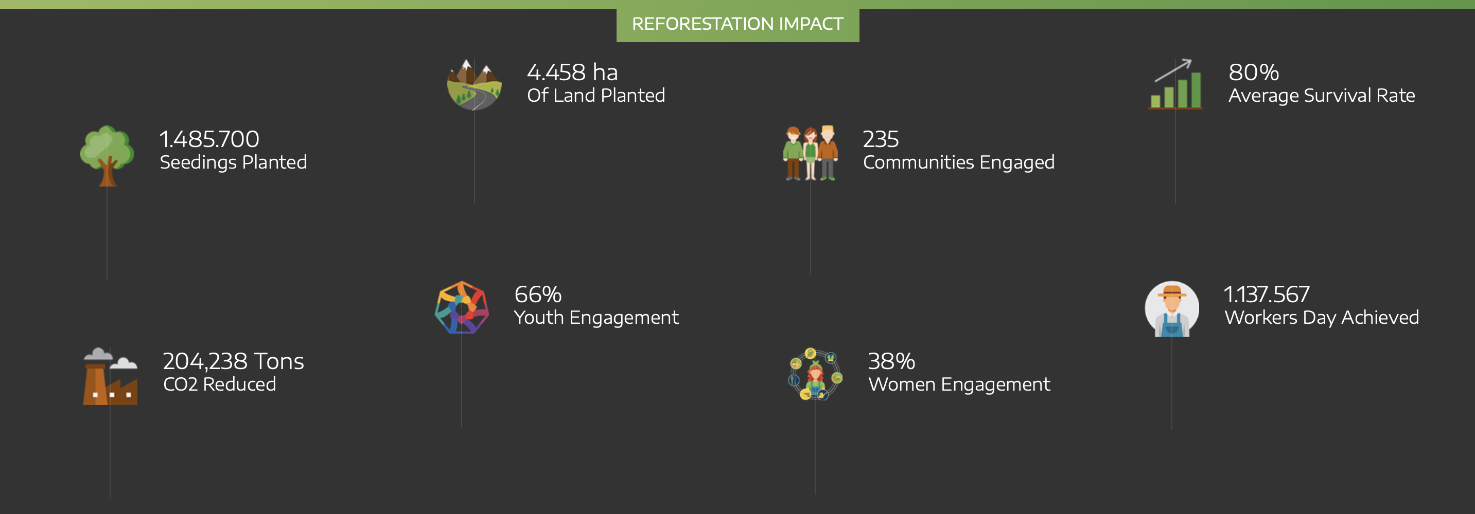 Lebanon Restoration Initiative