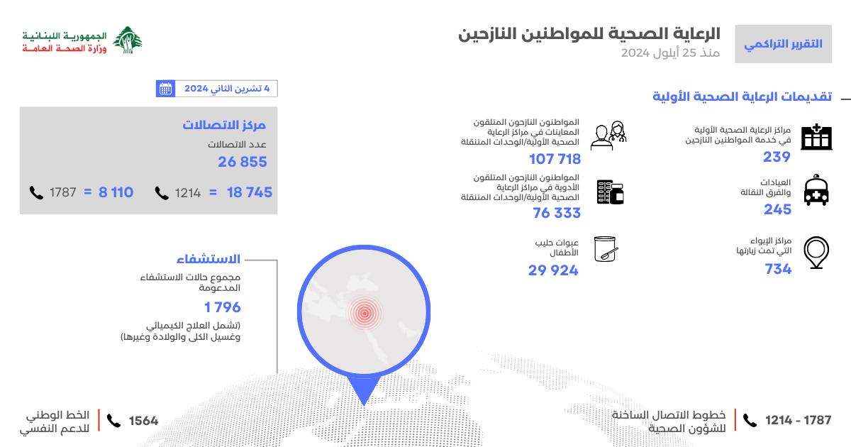 وزارة الصحة النازحين الخط الساخن