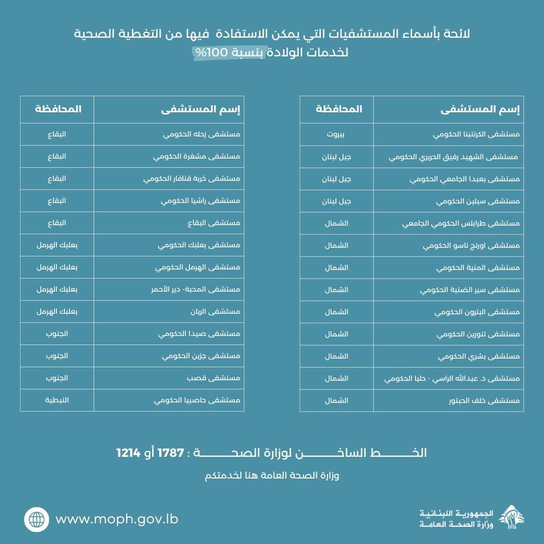 وزارة الصحة: تغطية 100% ع خدمة التوليد للنازحات الحوامل