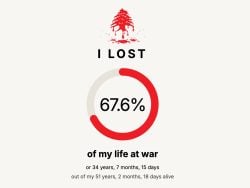 This Website Calculates the Percentage of Your Life Spent Living Through Wars in Lebanon